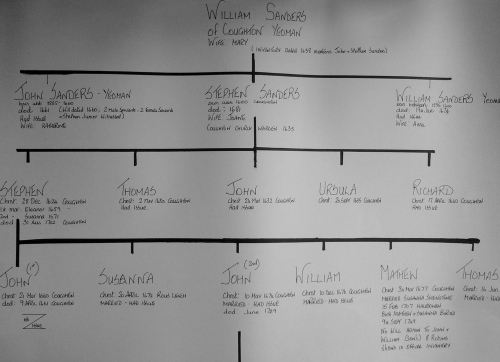 William_sanders_senior_family_tree